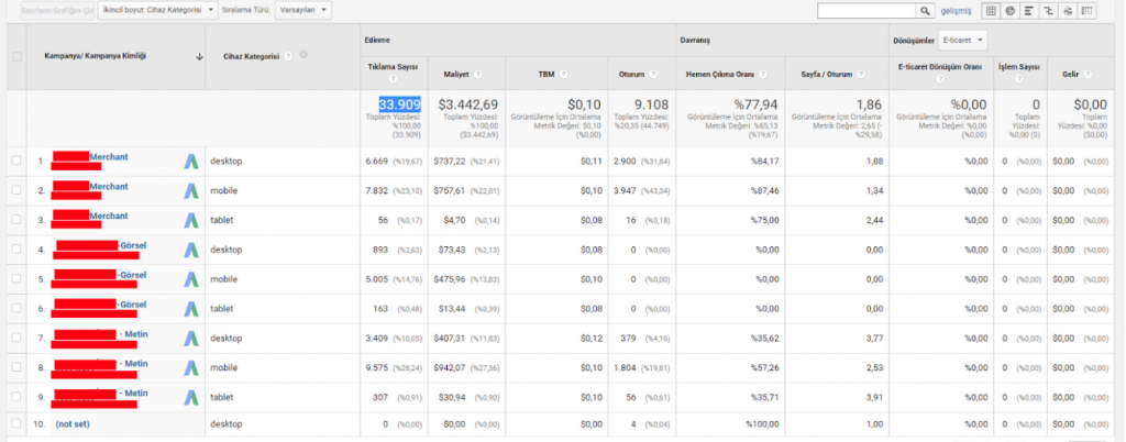 Google Analytics Kullanım Rehberi - Edinmeye Genel Bakış