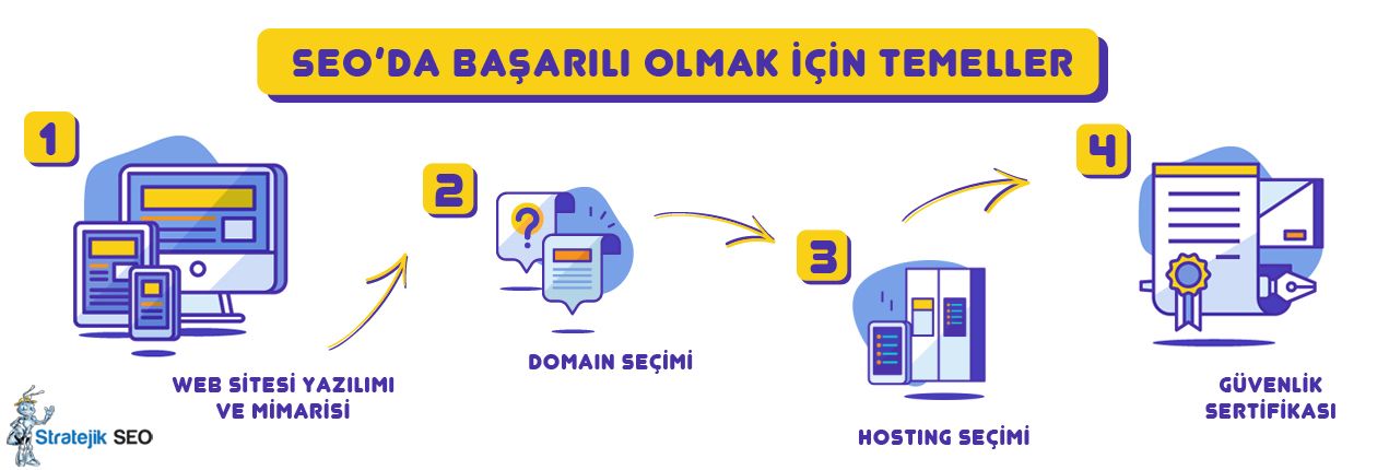 SEO Nedir? SEO Çalışması Nasıl Yapılır?