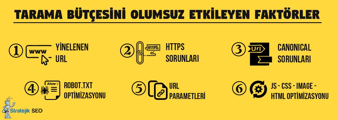 Tarama Bütçesi Nedir? Nasıl Optimize Edilir?