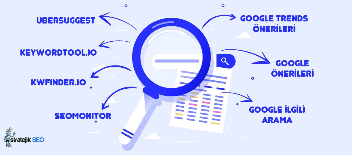 Anahtar Kelime Araştırması ve SEO Araçları