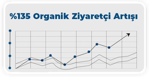 Sinada Home Başarı Hikayesi