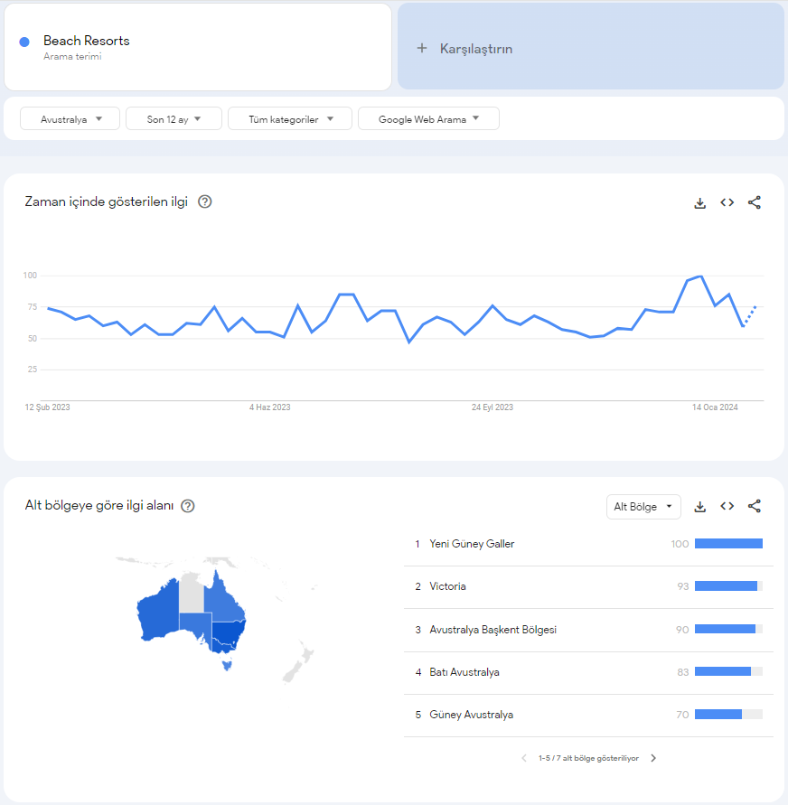 uluslarasi-seoda-google-trends