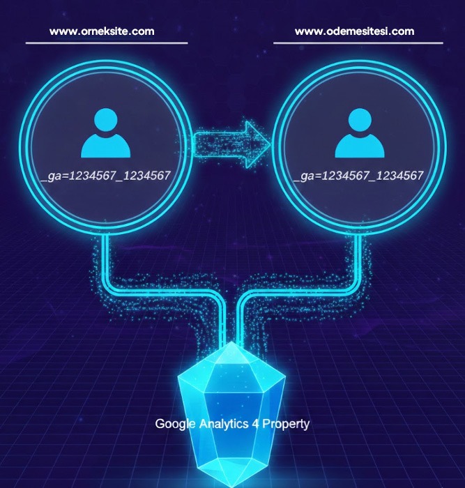 GA4 Cross Domain Tracking Nedir? Adım Adım Rehber