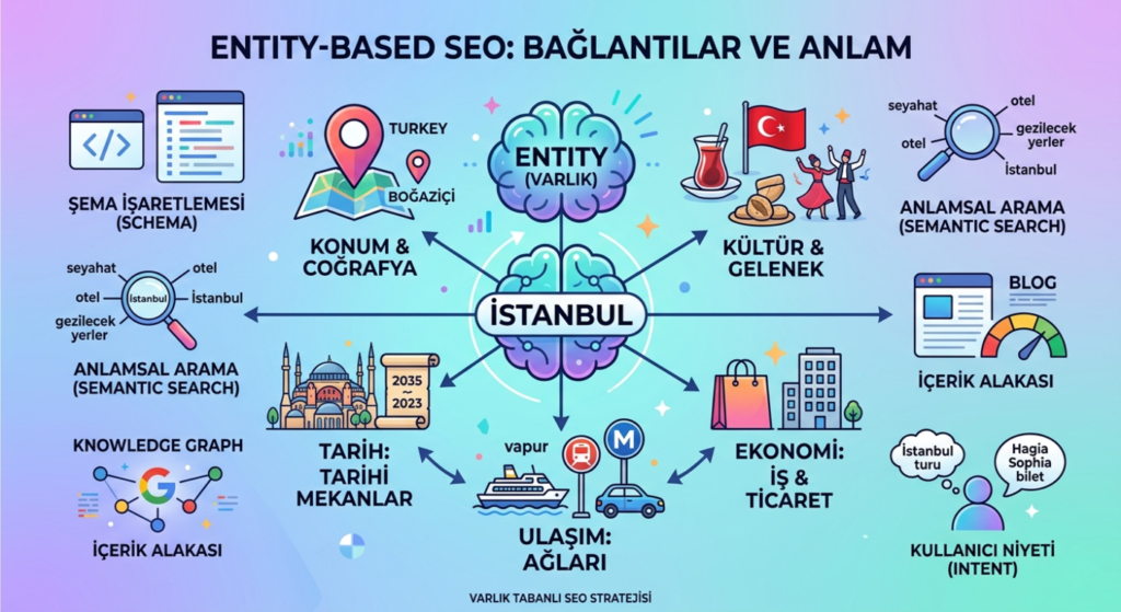 Entity-Based SEO Stratejileri