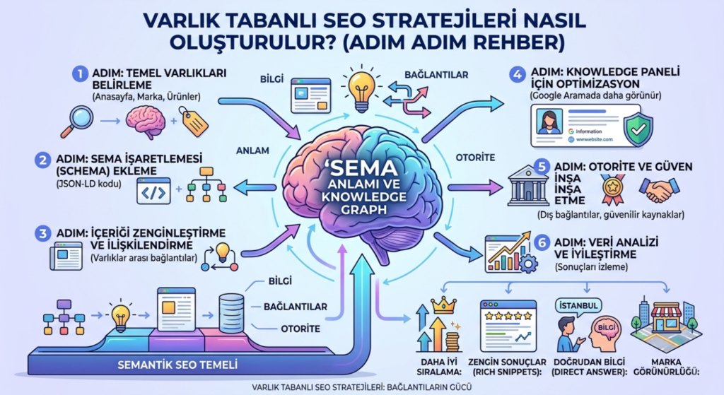 Entity-Based SEO Stratejileri