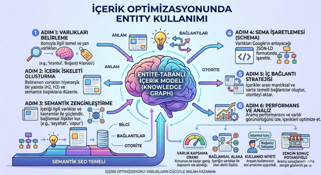 Entity-Based SEO Stratejileri