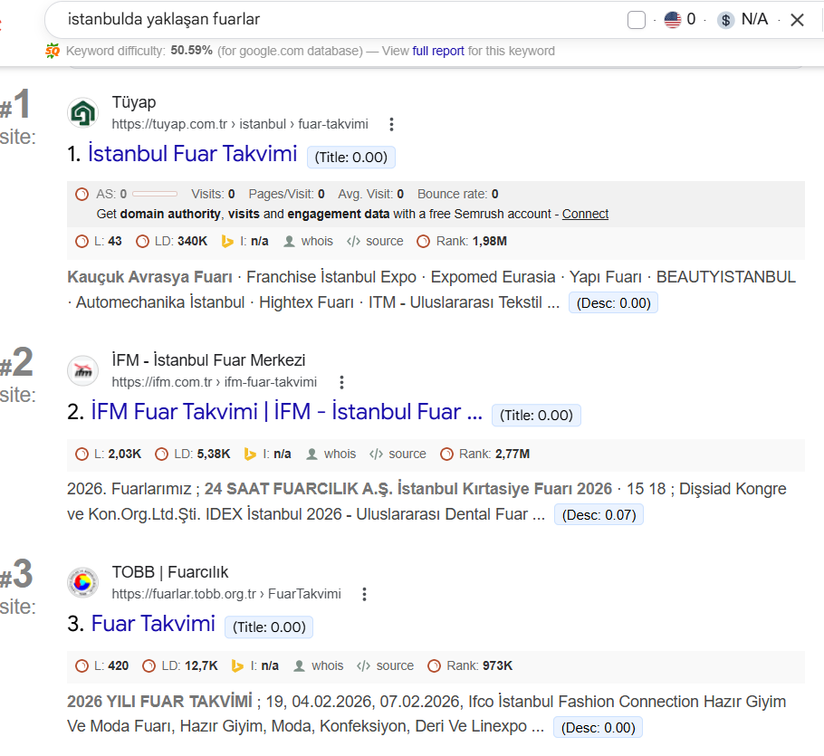 SearchGPT Nedir? SearchGPT'de Nasıl Sıralama Alınır?