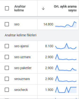 Konu Kümeleme (Topic Clusters) İçerik Stratejisi İle SEO